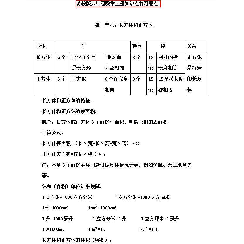 苏教版小学数学一二三四五六年级上下册知识点汇总期末单元练习本