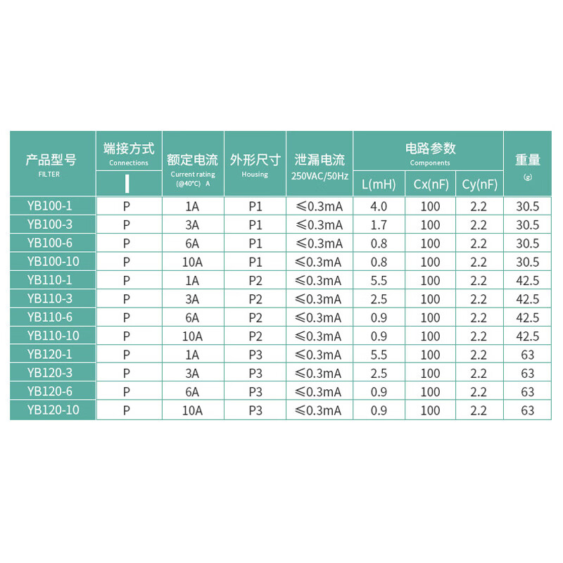 以伯PCB线路板插针式电源滤波器220V抗干扰YB100/YB110/YB120-图3