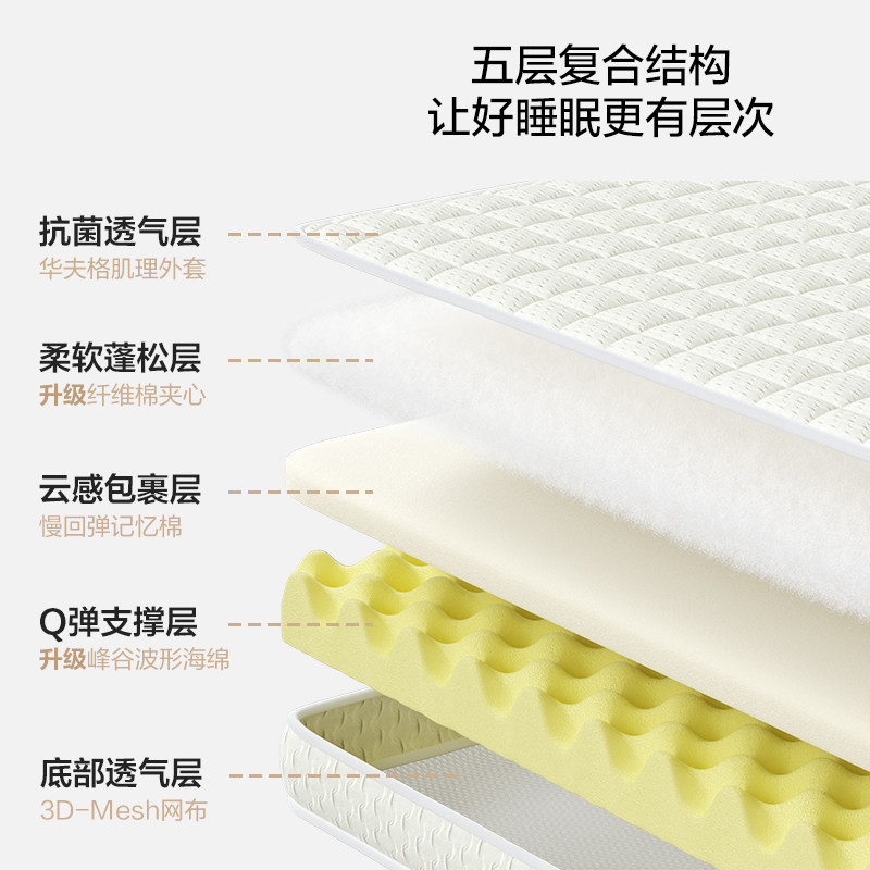 林氏生活记忆棉床垫家用学生宿舍单人榻榻米租房华夫格乳胶软垫子,淘宝优惠券,粉丝福利购,淘宝优惠卷