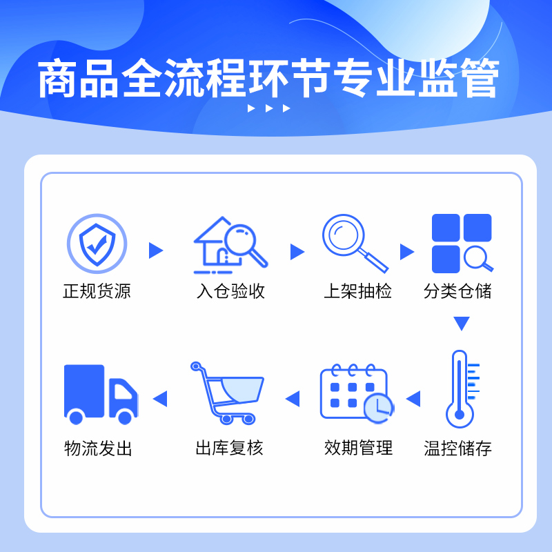 有效期到24年10月】镇南王 维C银翘片 30片*1瓶疏风解表清热解毒 - 图3