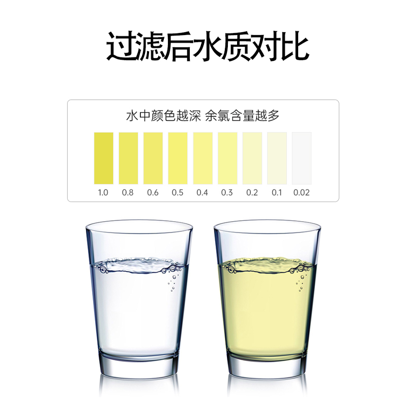 长虹净水器家用直饮五级滤水器CUF-H508原装整套PP棉活性炭滤芯 - 图0