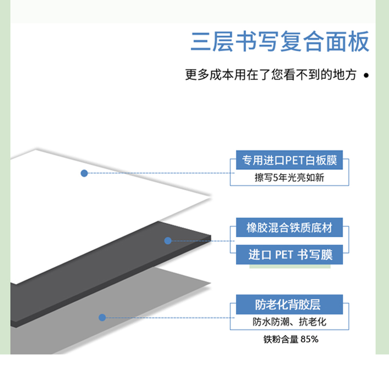 黑板留言板白板磁吸记事板电表箱装饰画推拉弱电箱遮挡2022配电箱