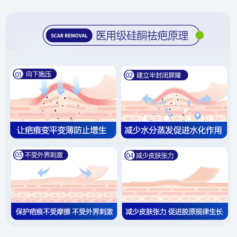 疤痕贴医用增生疤痕凸起修复隐形贴剖腹产手术去疤专用硅酮祛疤膏-图0