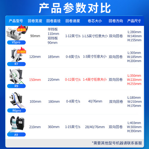 丰益捷R6Pro双盘标签回卷器全自动卷纸机打印机配件标签纸回卷机洗水唛收卷器卷标机不干胶卷纸器电动复卷机 - 图1