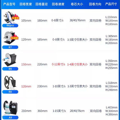 丰益捷R9标签回卷器自动调速回卷机卷纸机条码标签铜版纸不干胶卷标机服装丝带洗水唛双向收卷标机全自动调速 - 图0