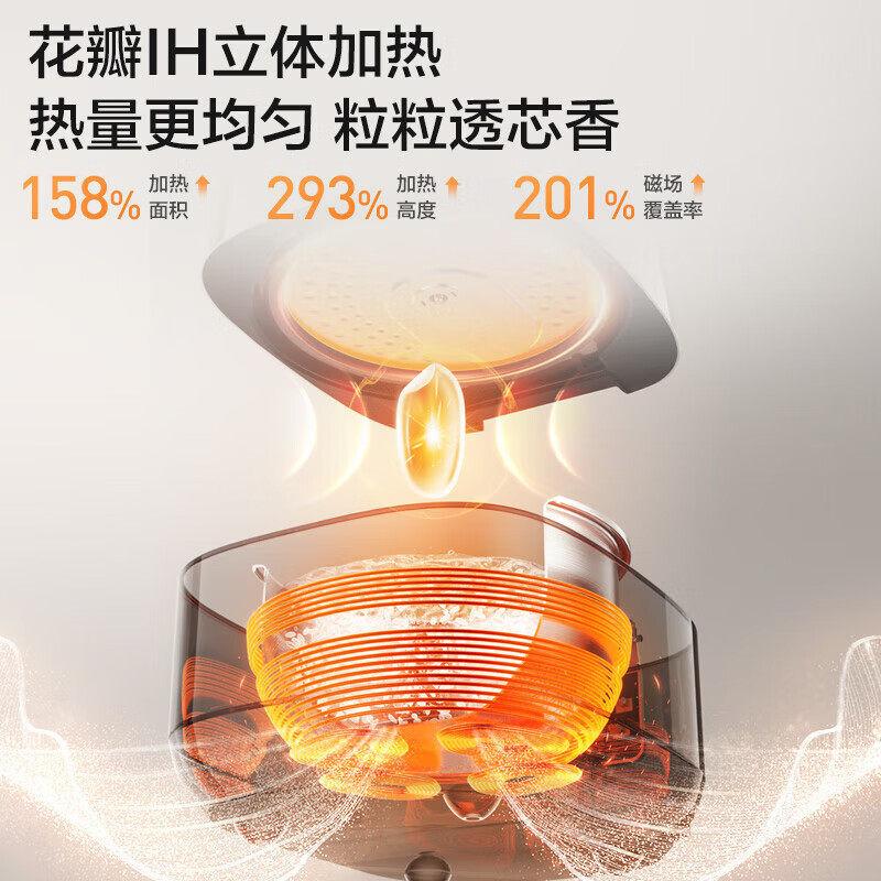 美的新款IH花瓣电饭煲家用4L零涂层不锈钢内胆多功能柴火饭40HB93,淘宝优惠券,粉丝福利购,淘宝优惠卷