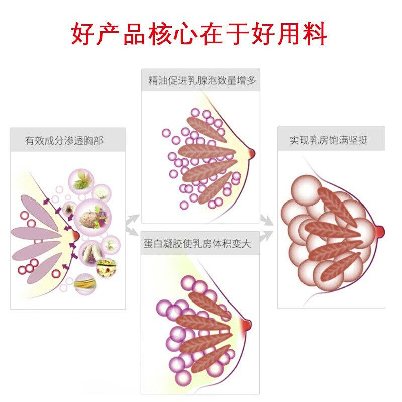修正美乳霜增加丰满紧致产品美精油 彦阳医疗器械私处护理