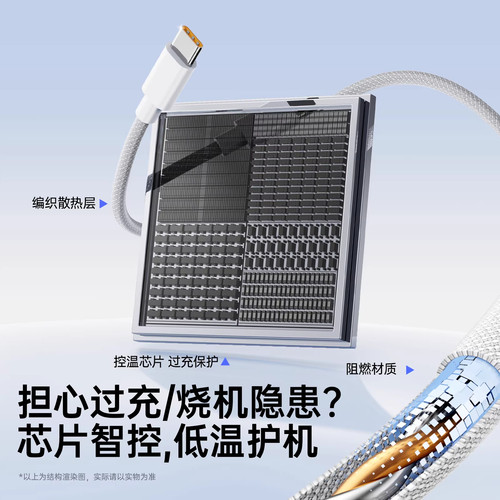 typec数据线超级快充适用华为充电线荣耀小米安卓Mate60Pro编织usb转typec100w充电线typec车载6a闪充数据线 - 图2