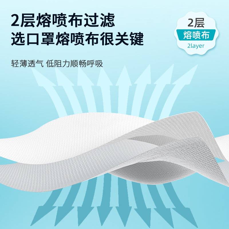 n95级医用防护口罩医疗级别白色口罩一次性正品正规五层防护成人 - 图1