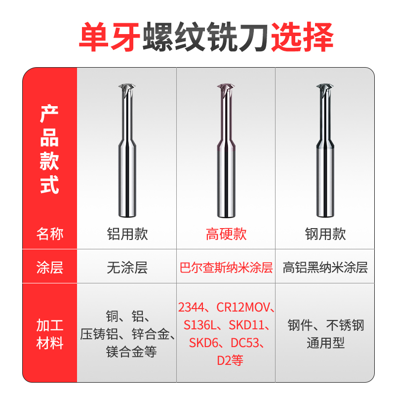 XJL单牙螺纹铣刀神器铣牙刀铝用合金钨钢铣刀M0.8M22钢用加硬铣刀 - 图0