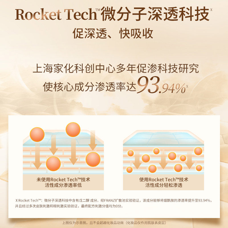 佰草集典萃多肽凝时霜50g视黄醇 典萃乳液/面霜