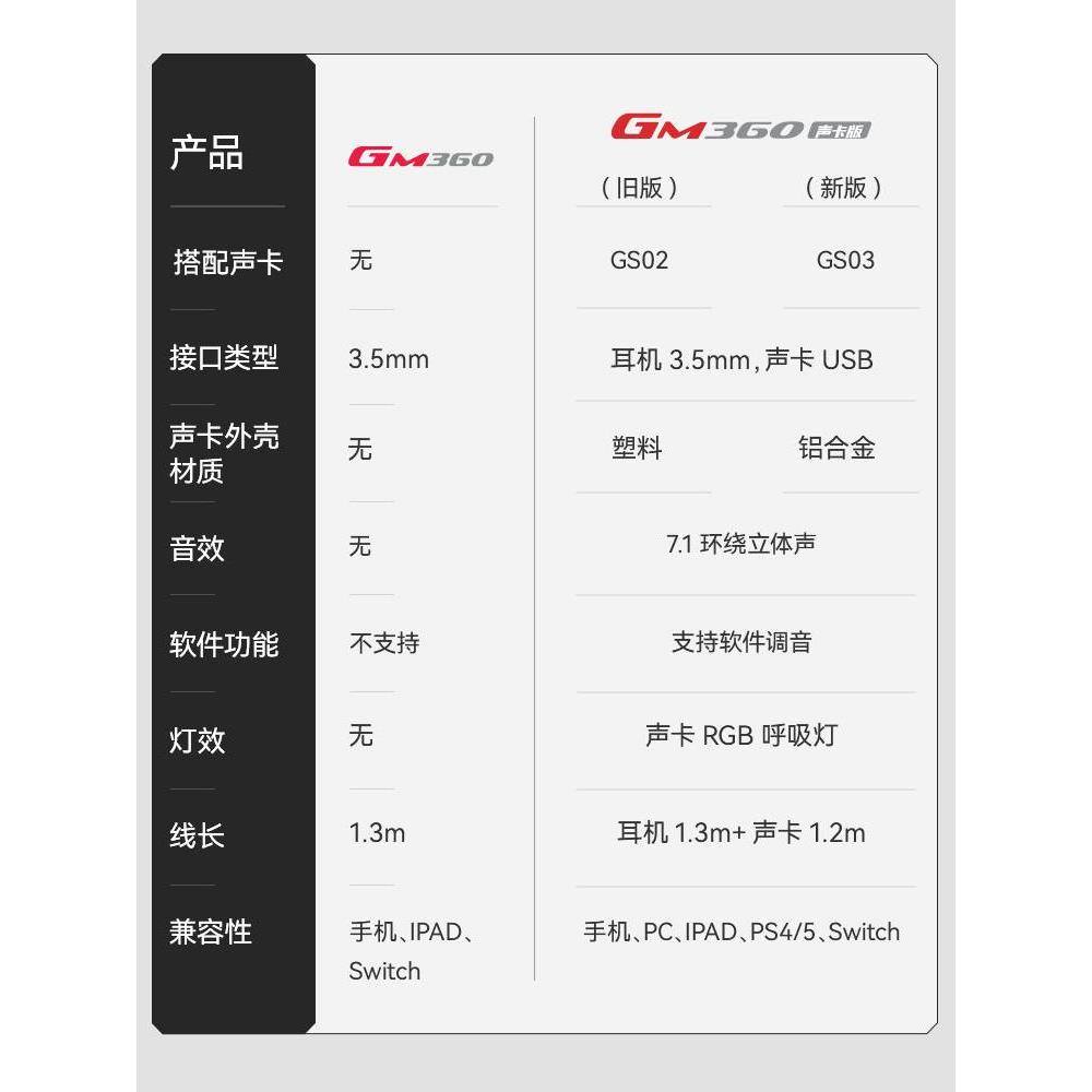 漫步者HECATE GM360声卡版电脑耳机入耳式USB7.1声卡电竞吃鸡耳麦 - 图0