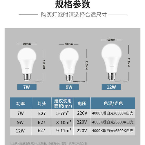 灯泡E27大螺口高显色12W9W12W球形 LED节能灯泡220V白光灯无频闪 - 图0