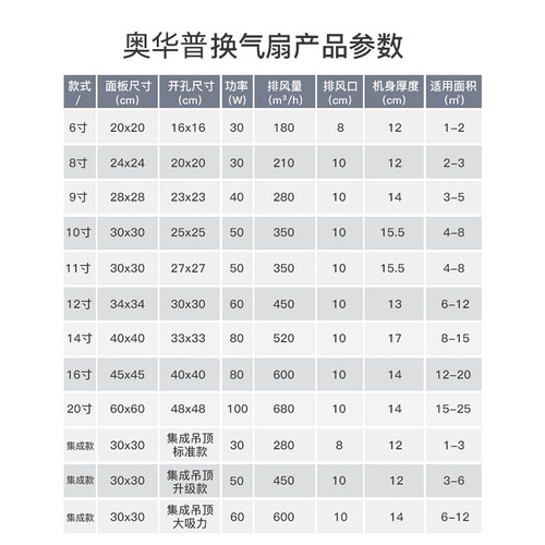 奥华普集成吊顶换气扇厨房卫生间天花排气扇吸顶式排风扇强力静音 - 图2