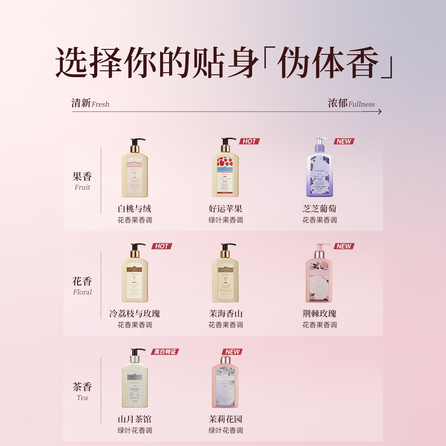 【葡萄新香】aarye安野屋花开植萃倍润香氛身体乳美白修护保湿