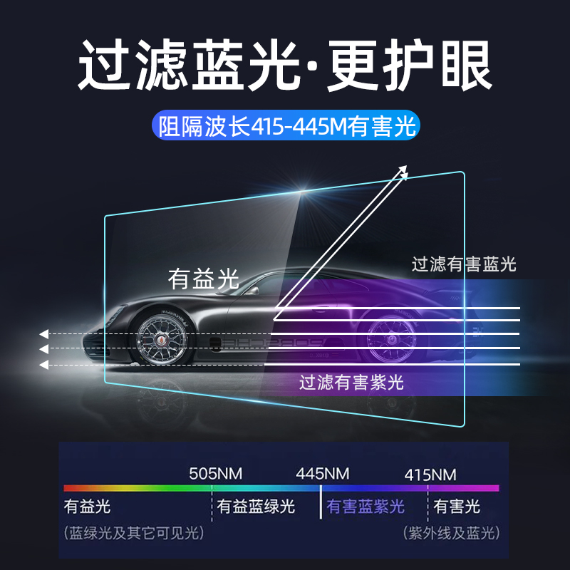 蔚来ES6ES8EC6ET7中控导航屏幕钢化膜仪表内饰贴膜汽车内用品改装 - 图2