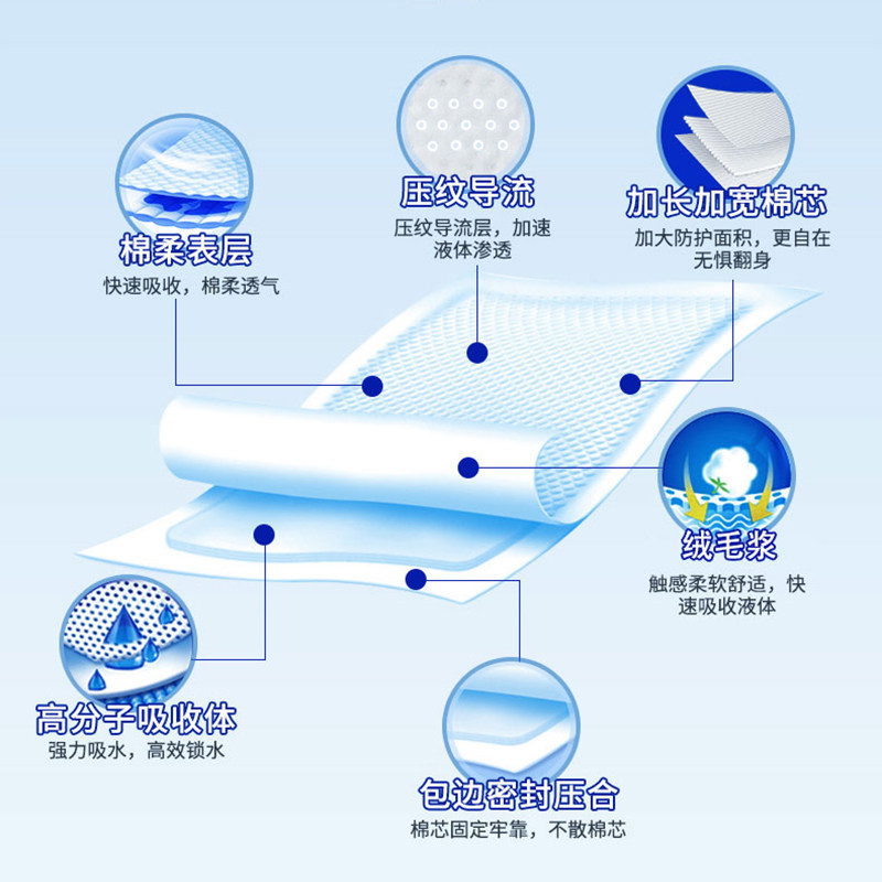 莞众成人护理垫6090男女通用老人用尿不湿隔尿垫宝宝孕产妇产褥垫,淘宝优惠券,粉丝福利购,淘宝优惠卷