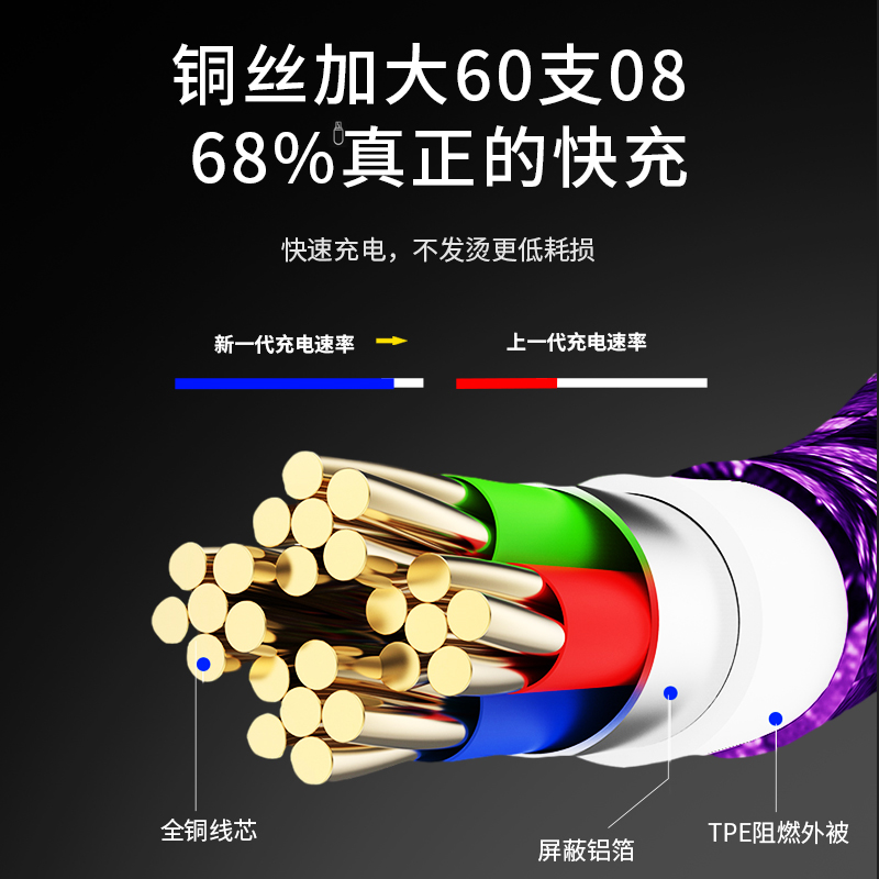 2米一线三头数据线三合一30cm加长分线5a超级快充适用双华为3苹果oppo安卓typec手机充电线一拖三车载多头66w - 图1