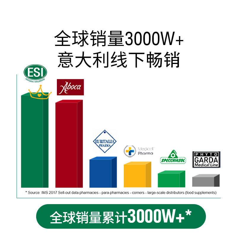 ESI噗噗片草本膳食纤维调理肠道排通宿便进口秘非益生菌乐康片
