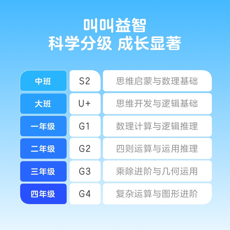 【官方旗舰】小鸡叫叫益智5日体验包幼儿童思维启蒙阅读教育 - 图2