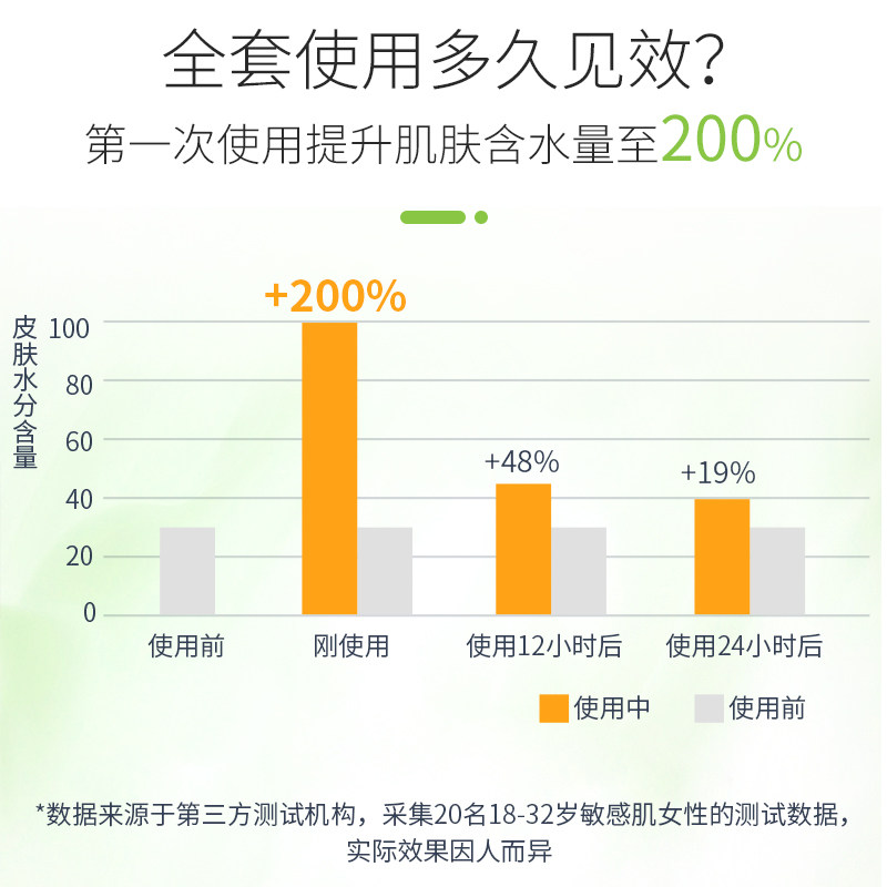 潘思莉日本敏感肌水乳痘肌正品油皮 picily海外面部护理套装