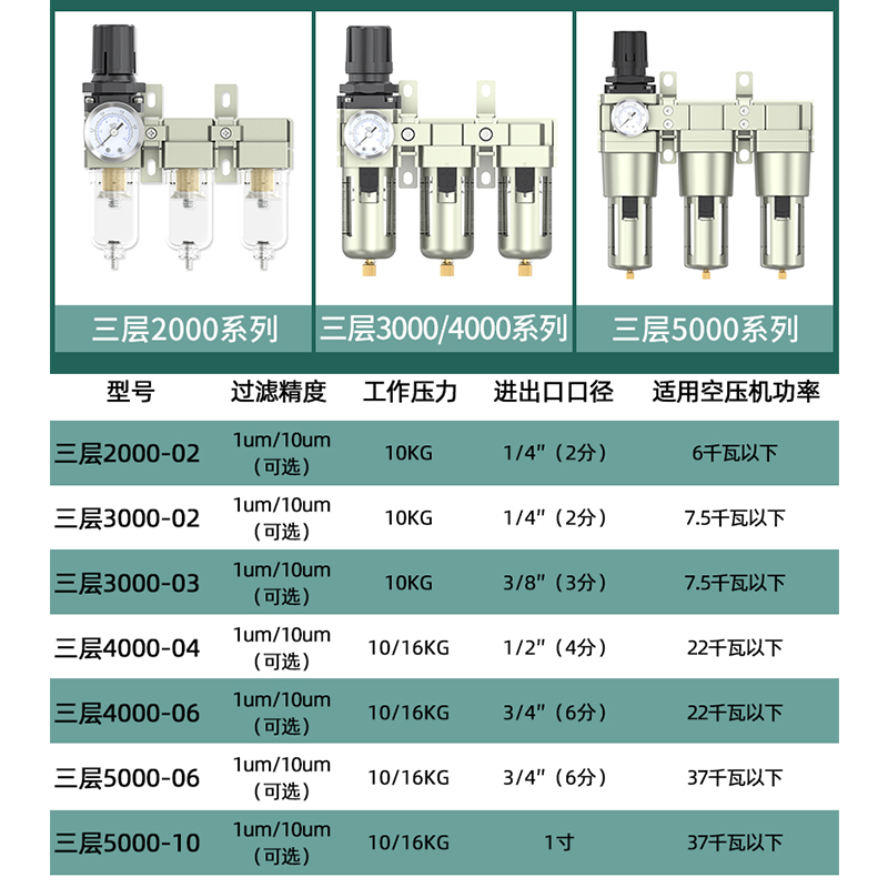 压缩空气精密过滤器空压机空气干燥油水分离器带自动排水烤漆房