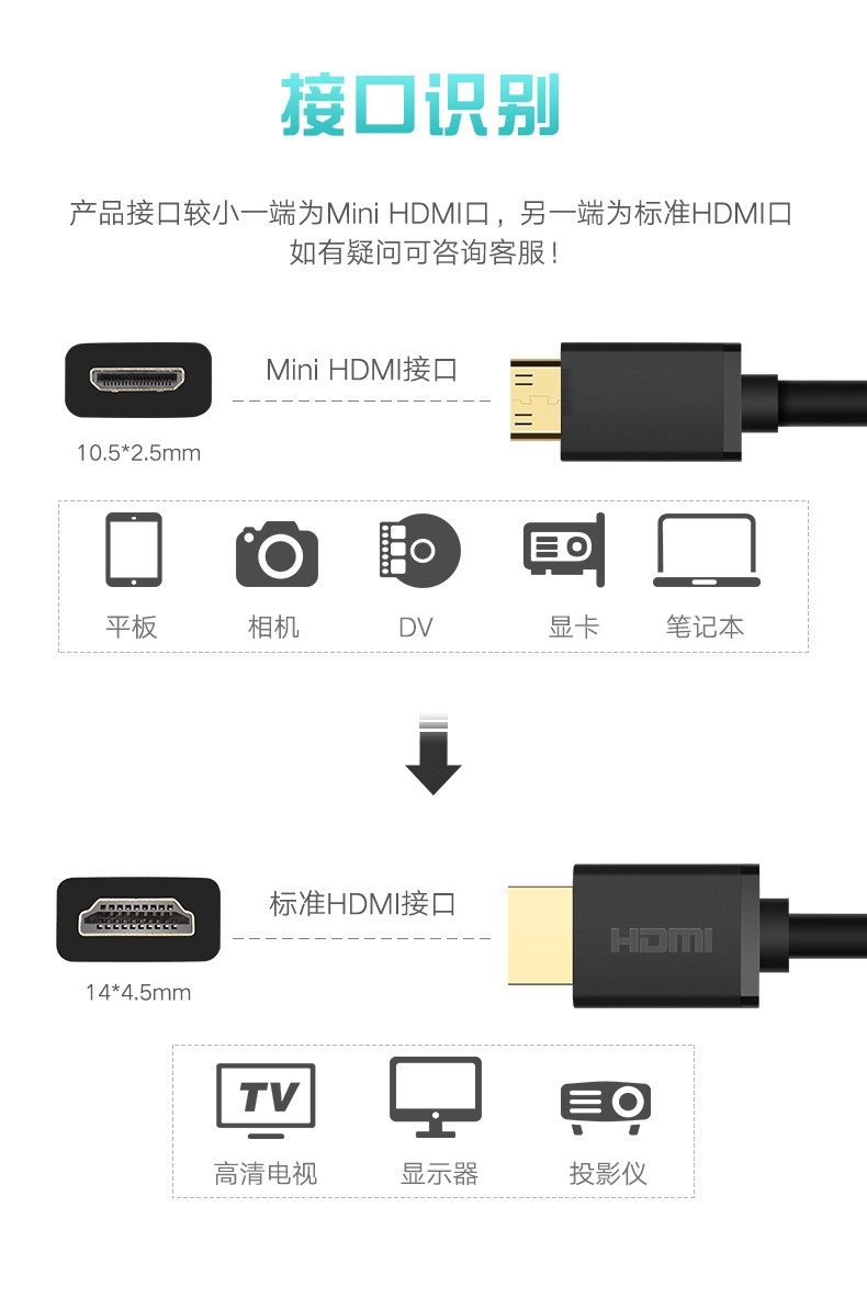 适用于尼康d750单反D7200相机HDMI高清线D3100D3200 D3300 D5200-图1