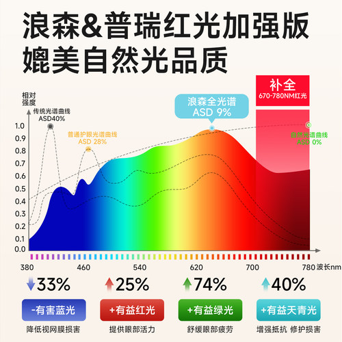 儿童学习桌小学生书桌可升降桌子实木写字桌家用一体2026新款套装 - 图2