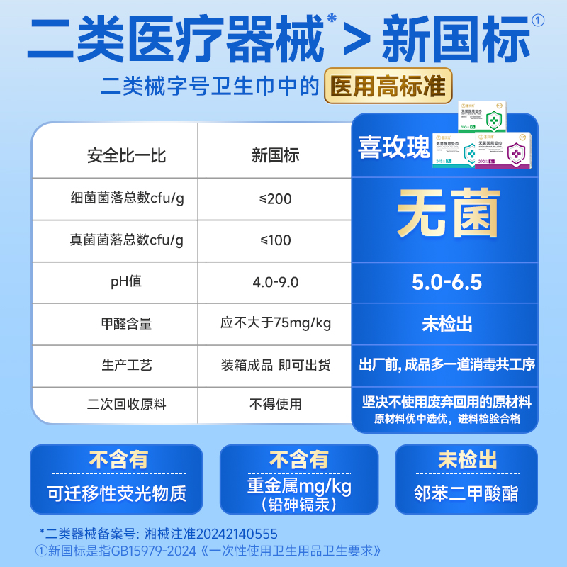 【0元试用】喜玫瑰新品经期护理卫生巾夜用2包组合装付邮试用