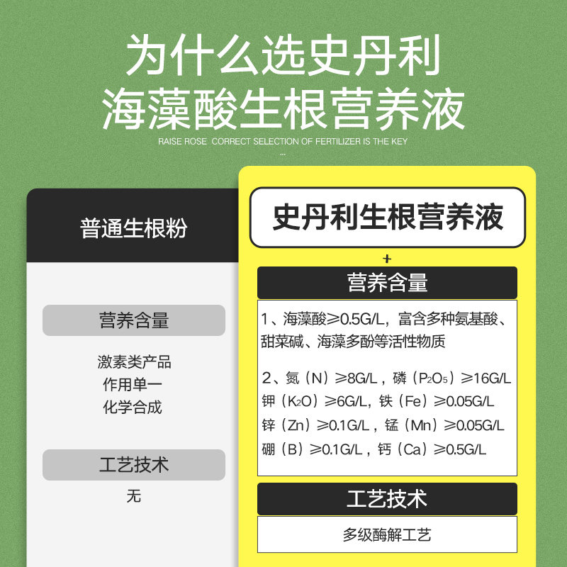 史丹利生根营养液发根植物通用型快速扦插壮苗粉水培移栽绿萝多肉,淘宝优惠券,粉丝福利购,淘宝优惠卷