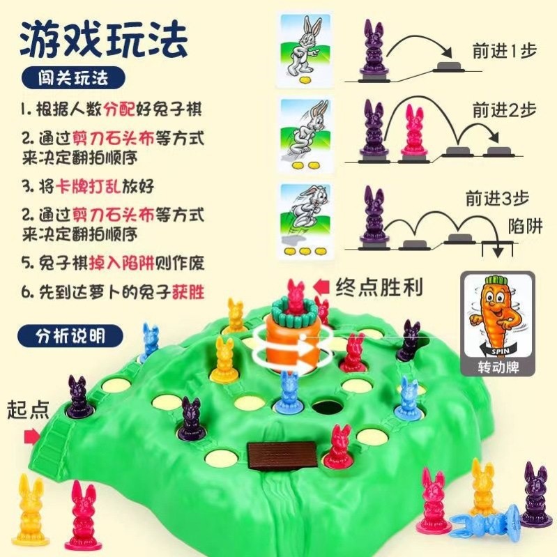 儿童兔子陷阱跳棋龟兔赛跑桌游亲子互动玩具小兔益智闯关训练游戏,淘宝优惠券,粉丝福利购,淘宝优惠卷