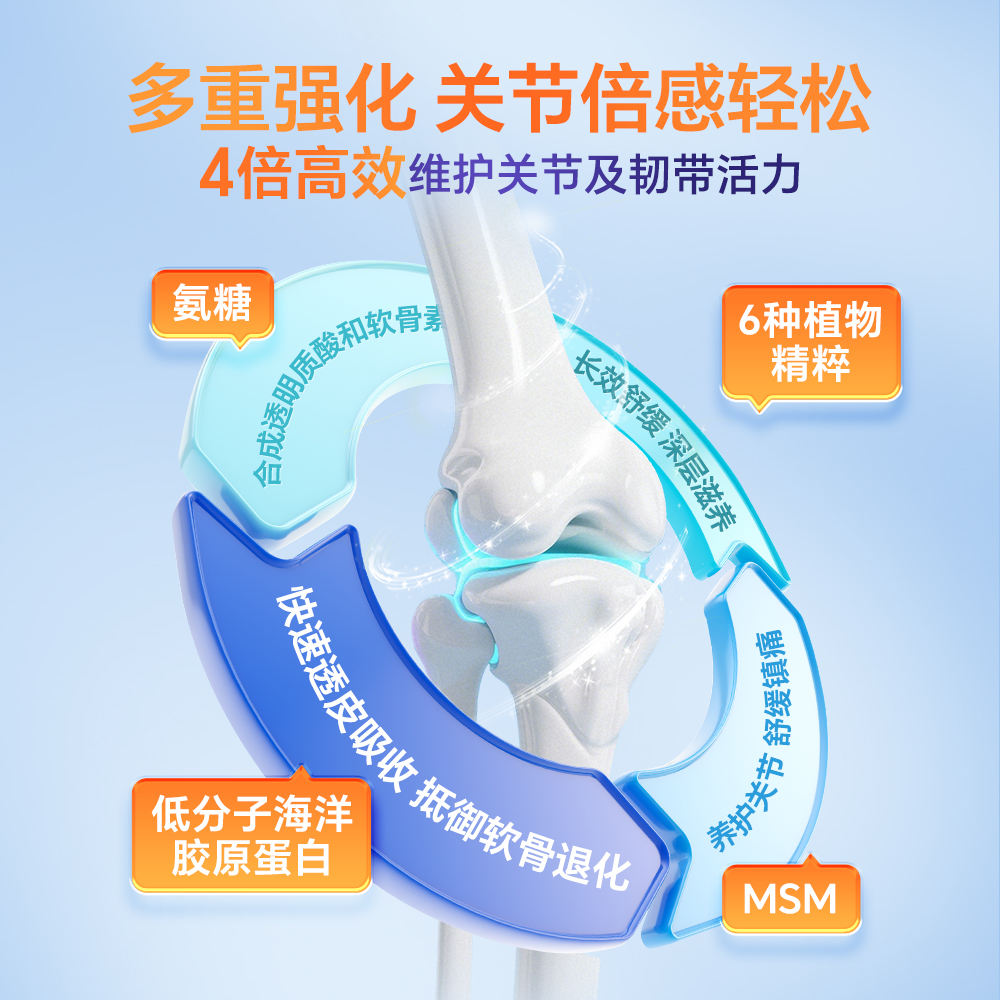西伯利亚健康氨糖软骨素MSM氨基葡萄糖软膏外用氨糖凝露关节修复