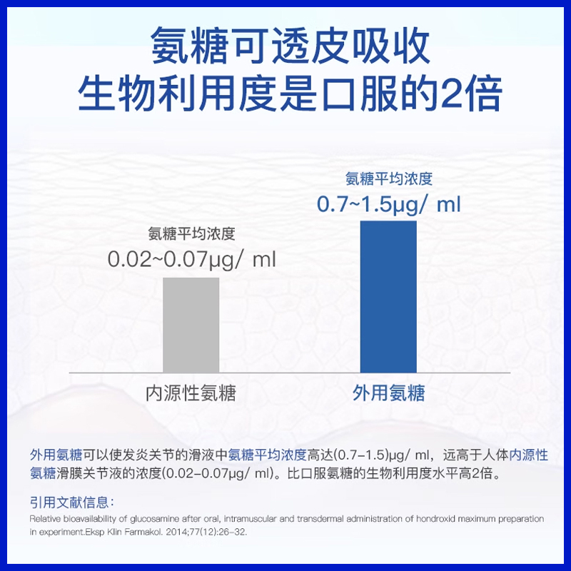 西伯利亚健康氨糖软骨素MSM氨基葡萄糖软膏外用氨糖凝露关节修复 - 图2