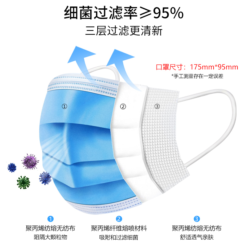 蓝禾医疗医用外科用口罩灭菌独立单独包装一次性口罩三层正规正品 - 图3