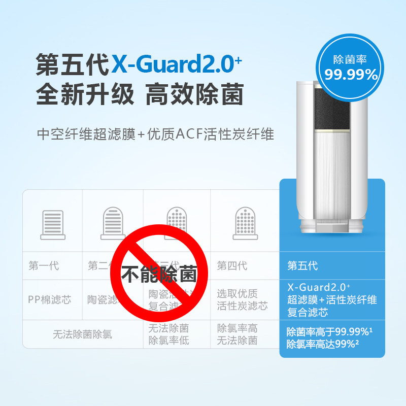 飞利浦家用自来水净化直饮净水器 飞利浦润活净水器