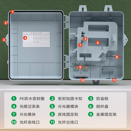 1分16光纤分纤箱插片式光分路器箱1分32光缆分线箱FTTH室外1分64配线箱一比十六分配箱包邮 - 图1