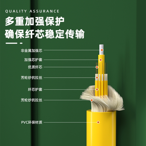 格兰维  单模集束分支跳线多芯尾缆2芯4芯6芯8芯12芯24芯48芯束状光纤跳线LC-SC-FC-ST电信级5G机房室内布线 - 图1