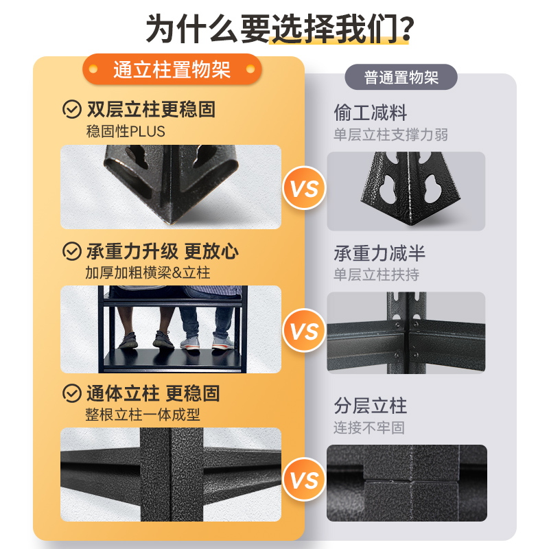 阳台置物架多层储物柜家用落地花架收纳架储藏间地下室杂物收纳架