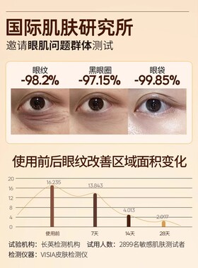 【热卖爆款】 淡化眼袋黑眼圈细纹 提拉紧致眼油眼部男女通用