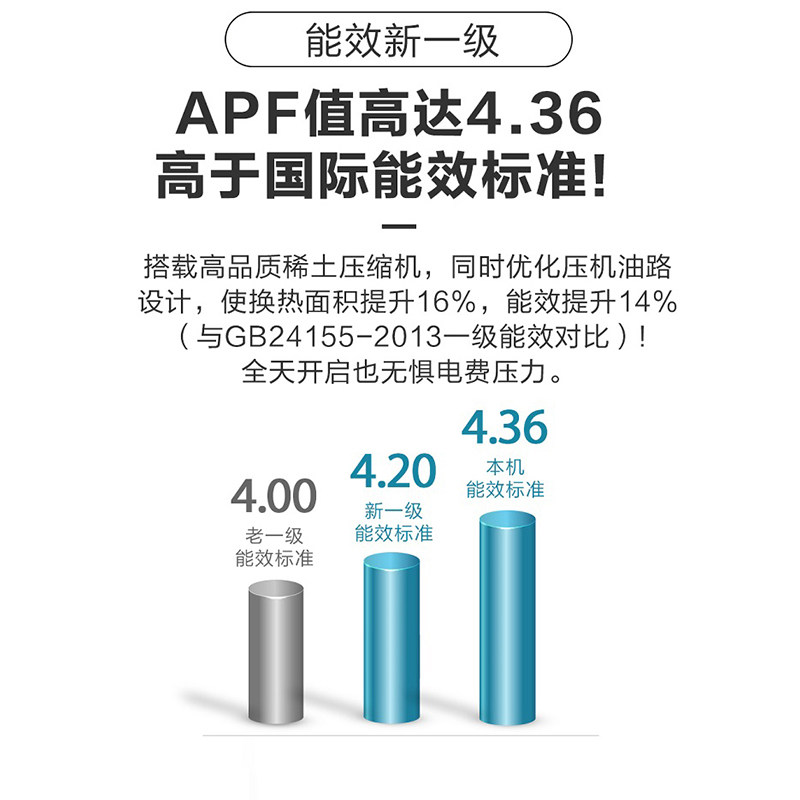 【新一级能效】海尔统帅2 / 3p柜机 海尔爱东东空调