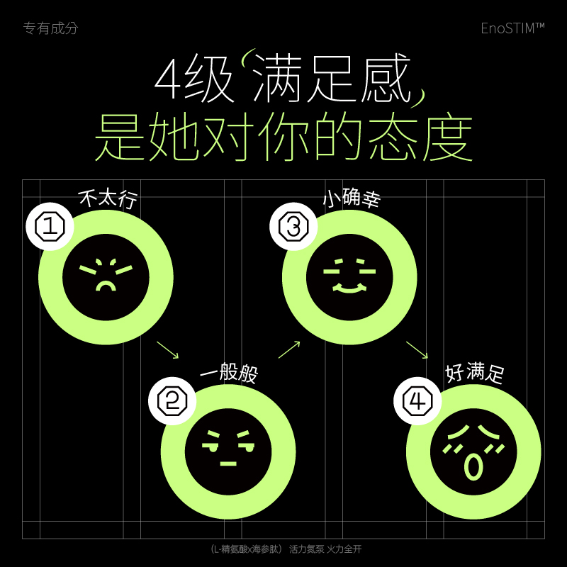 趣它它咻咻糖TIME款男用达迷草成人情侣约会春糖精氨酸心悦糖撩哎-图2