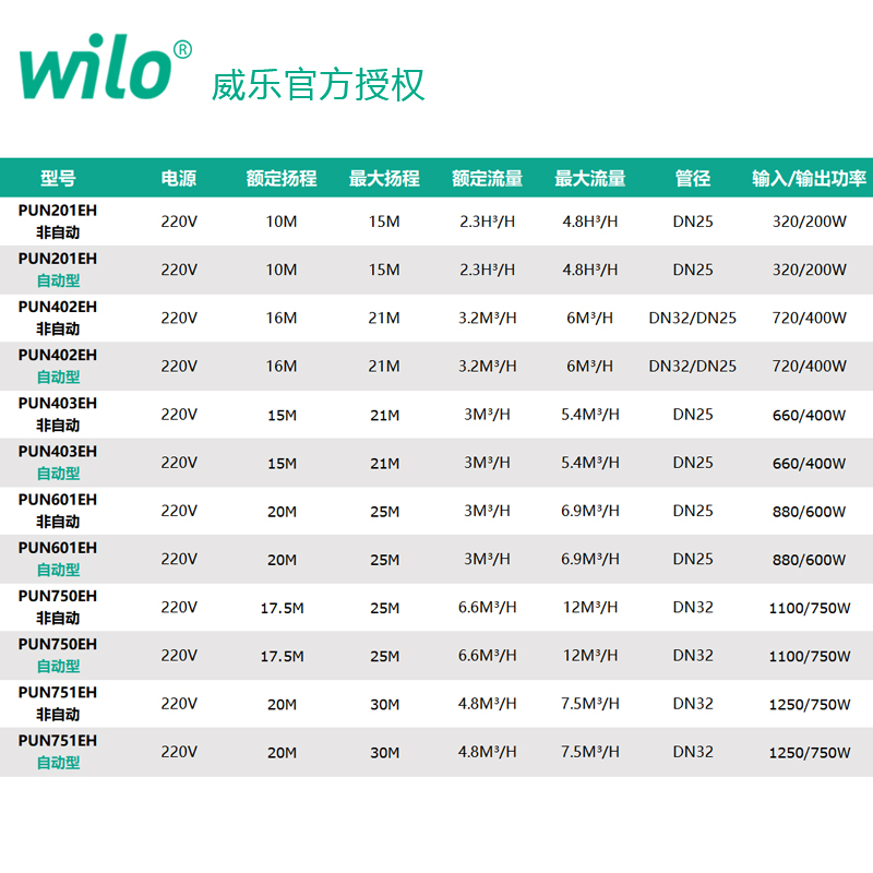 德国威乐PUN-601EH家用全自动增压热水循环泵201自来水水泵低音泵-图2