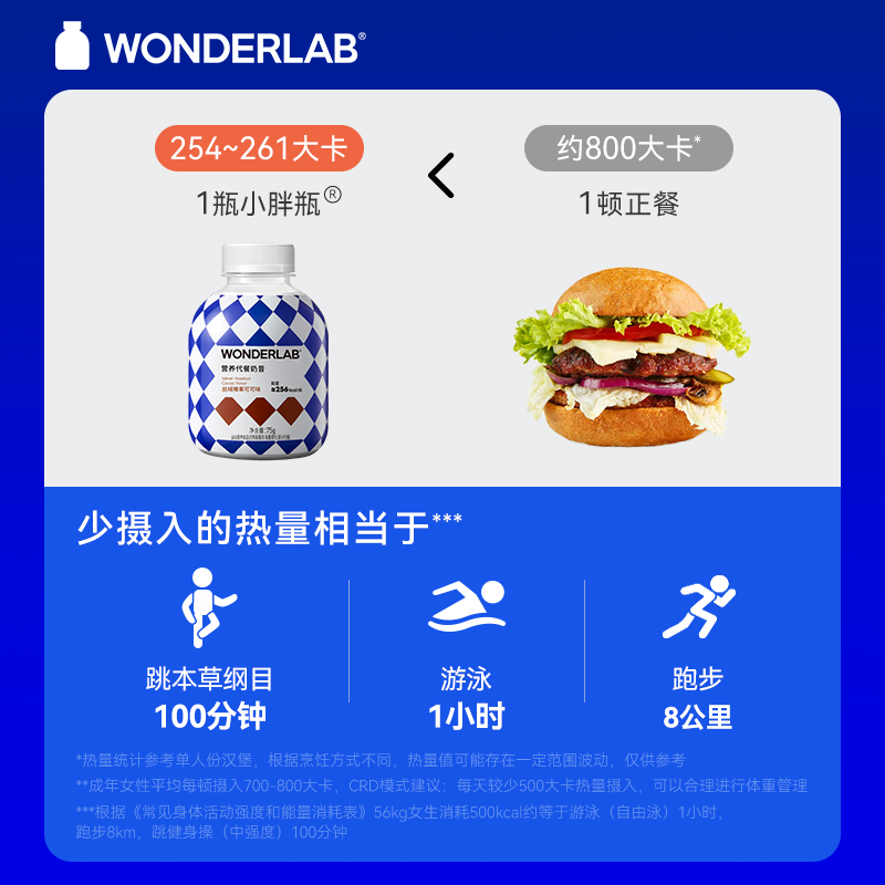 WonderLab小胖瓶代餐奶昔欧普款营养饱腹食品冲饮代餐6瓶 24.12-图2