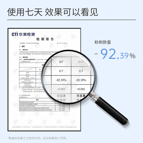 希川科颜20%壬二酸祛痘精华霜控油去黑头粉刺中小样试用5g - 图0