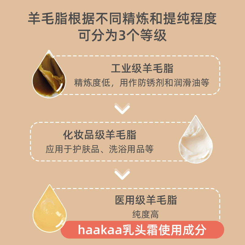 haakaa乳头膏孕妇防皴皲裂羊毛舒缓乳头霜产妇哺乳期纯羊脂膏50g - 图1