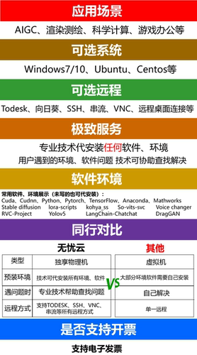3090GPU服务器租用4090显卡远程电脑出租深度学习渲染云算力租赁 - 图2