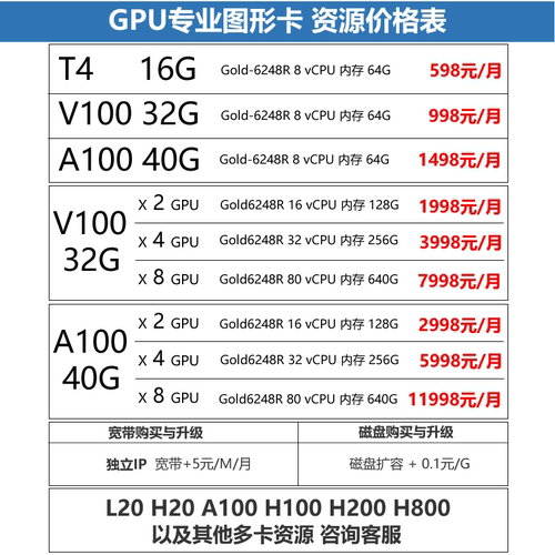 3090GPU服务器租用4090显卡远程电脑出租深度学习渲染云算力租赁 - 图1
