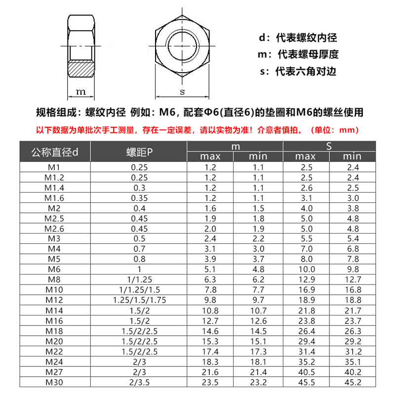 金超M2M3M4M5M6M8M10M12M16304不锈钢六角螺母螺栓螺帽螺丝帽大全 - 图1