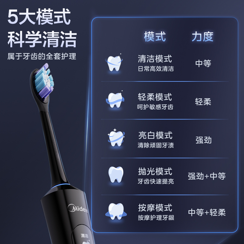 美的电动牙刷成人智能可视化互动屏充电式男女款全自动声波礼盒款