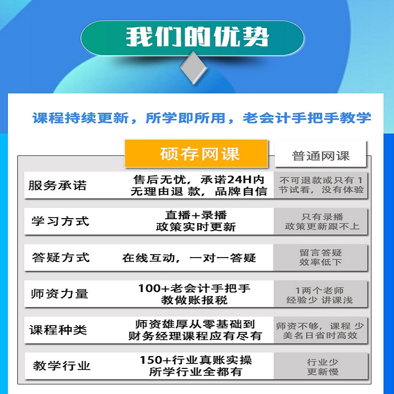 会计实务做帐实操做账教程出纳课程报税视频网课手工软件真账实训 - 图1